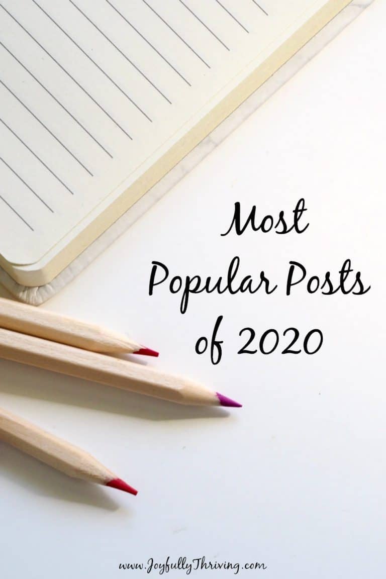 Most Popular Posts of 2020